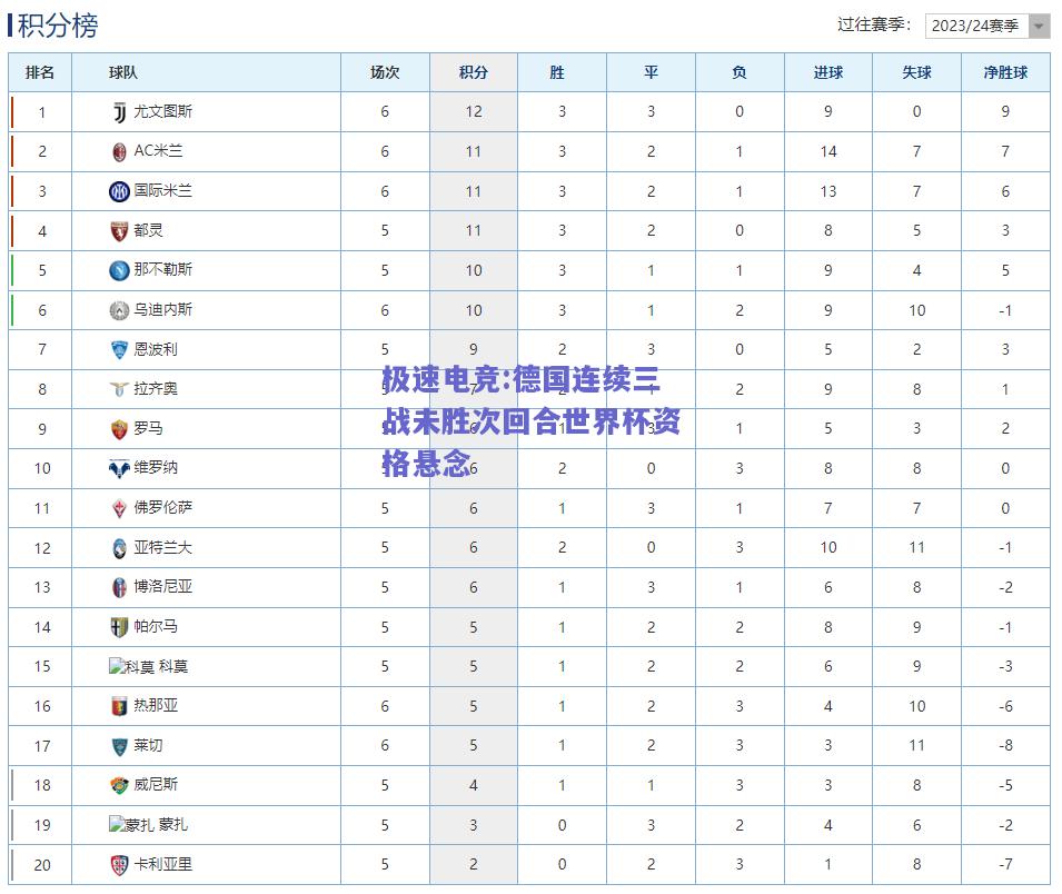 极速电竞:德国连续三战未胜次回合世界杯资格悬念