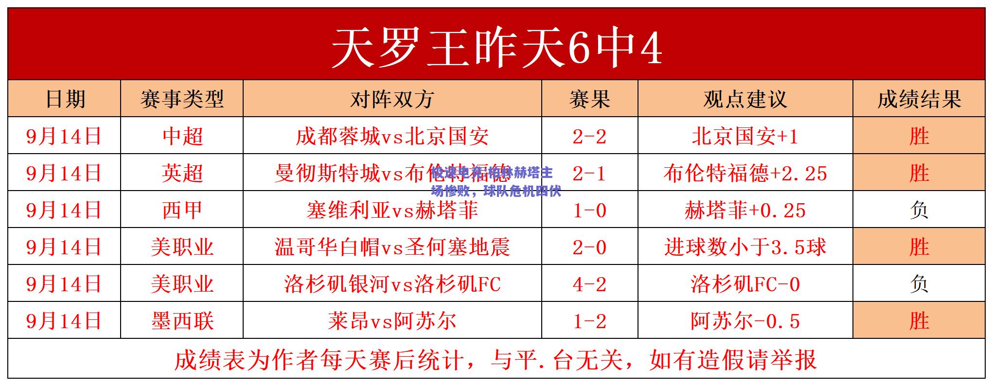 柏林赫塔主场惨败，球队危机四伏