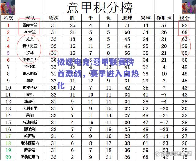 意甲联赛榜首激战，赛季进入白热化