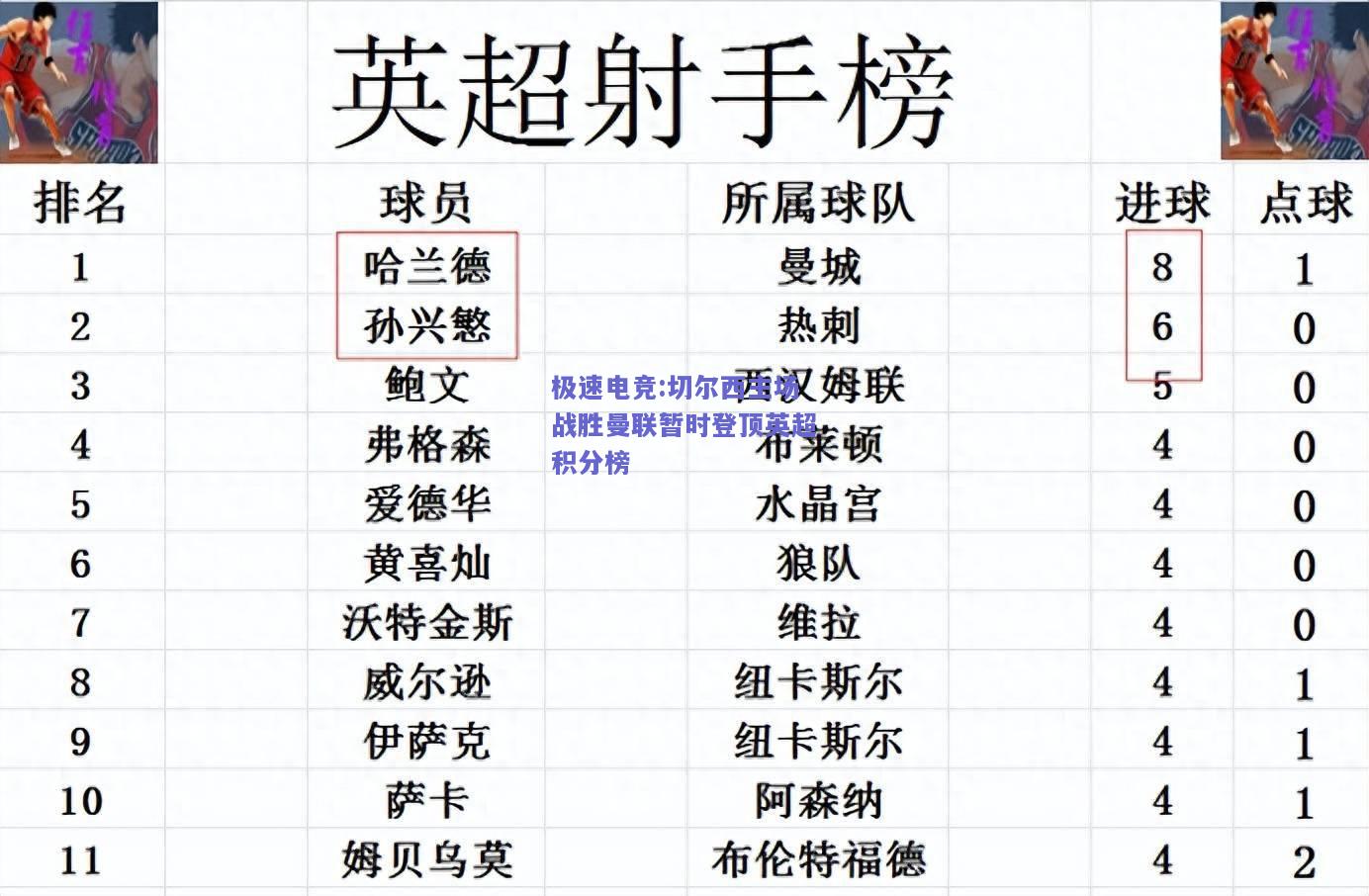 切尔西主场战胜曼联暂时登顶英超积分榜