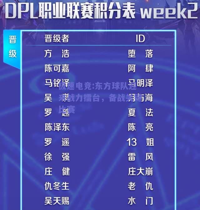 东方球队迎来战力擂台，备战关键比赛