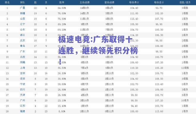 广东取得十连胜，继续领先积分榜！