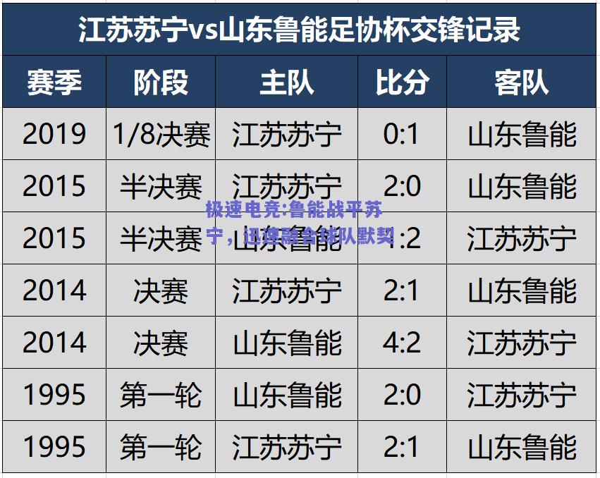 极速电竞:鲁能战平苏宁，迅速融合球队默契
