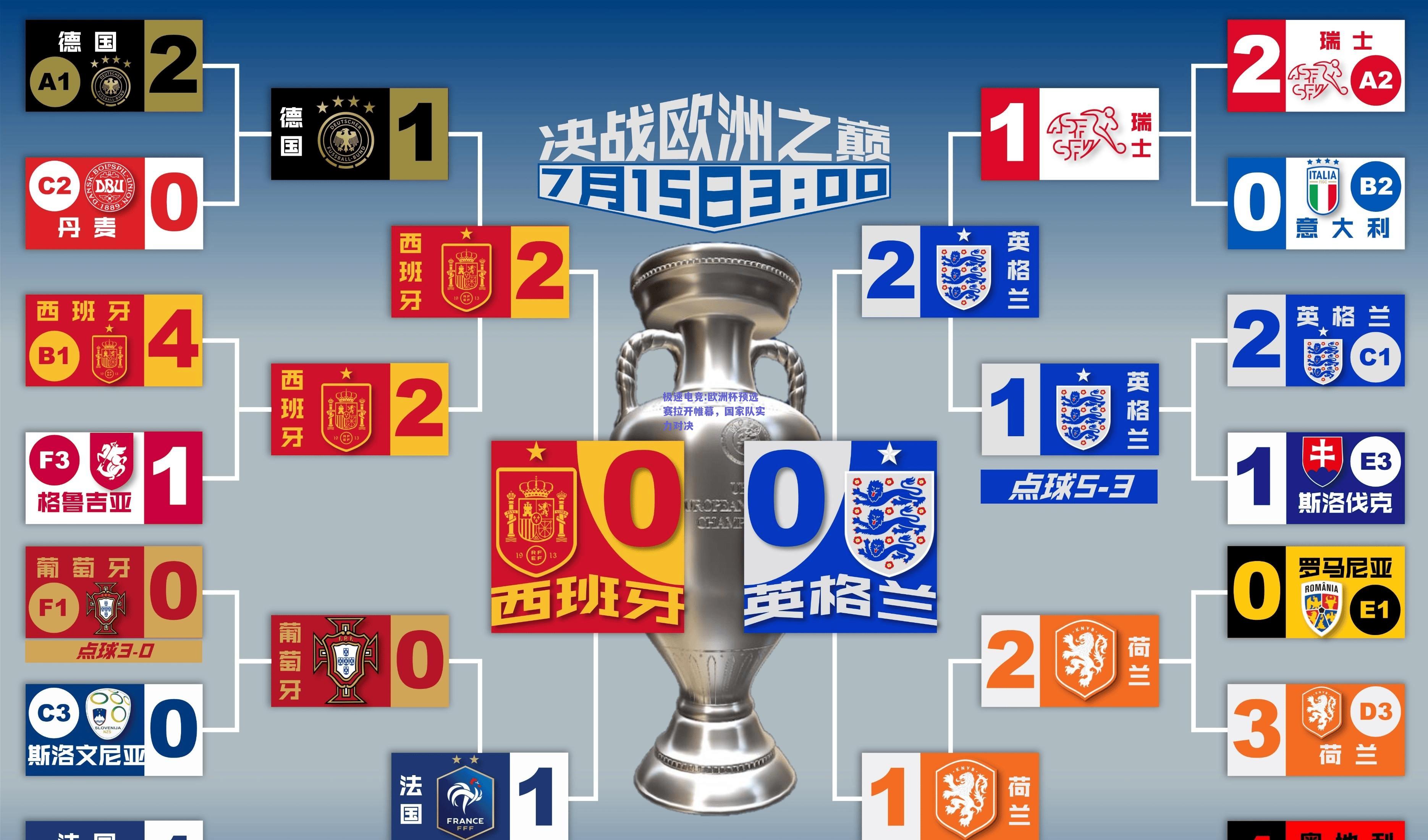 欧洲杯预选赛拉开帷幕，国家队实力对决