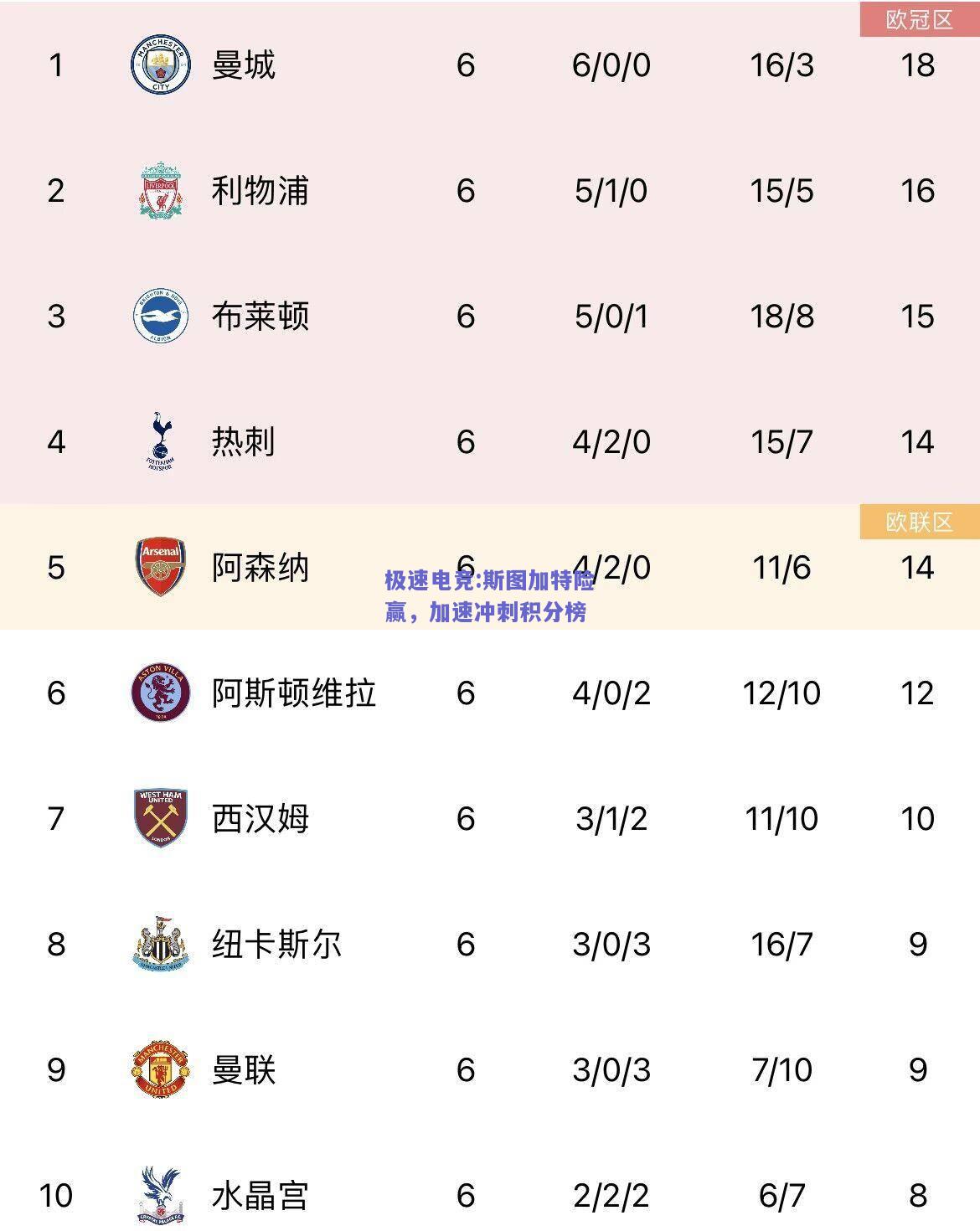 斯图加特险赢，加速冲刺积分榜