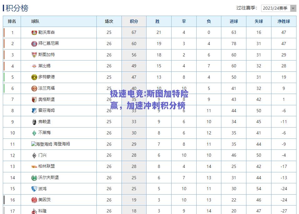 斯图加特险赢，加速冲刺积分榜